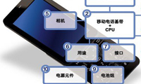 村田電子在手機中的應用