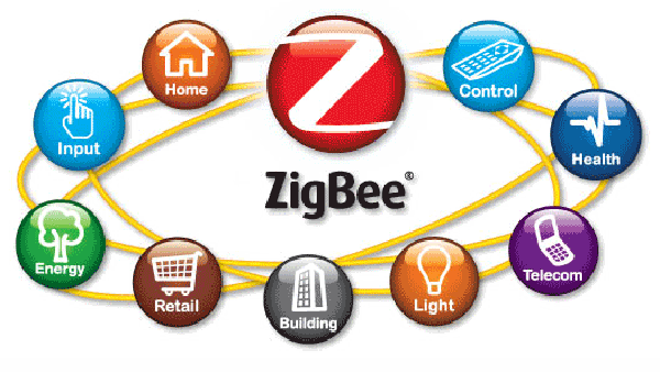 通俗易懂了解ZigBee协议栈常用术语