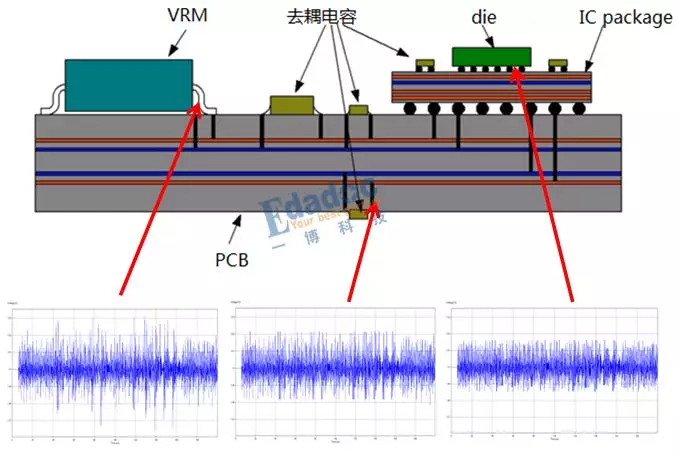 電源噪音問(wèn)題該如何處理解決